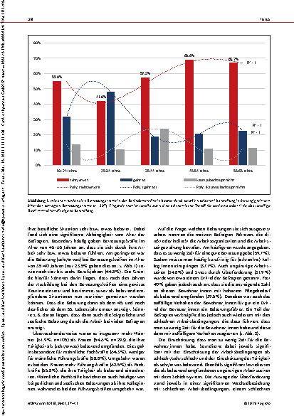 Vorschauseite 2: Die Arbeitsbedingungen in Behinderten wohneinrichtungen in Deutschland Auswirkungen auf die Gesundheit der dort beschäftigten Betreuungskräfte