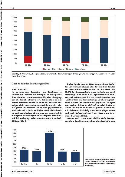 Vorschauseite 4: Die Arbeitsbedingungen in Behinderten wohneinrichtungen in Deutschland Auswirkungen auf die Gesundheit der dort beschäftigten Betreuungskräfte