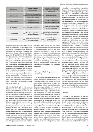 Vorschauseite 3: Haltung in der (psychiatrischen) Sozialen Arbeit. Zwischen eigenem Anspruch, eigenen Vorurteilen und institutioneller Verwachsung