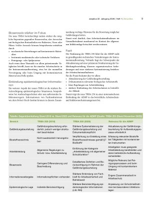 Vorschauseite 2: TRBA 250 (2025): Was bedeutet die neue Fassung für Arbeitsschutz und Gefährdungsbeurteilung in der AEMP?