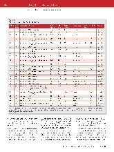 Vorschauseite 5: Lässt sich der Übertritt von Vancomycin aus dem Blut in den Liquorraum durch Parameter des Liquorstatus abschätzen?