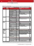 Vorschauseite 6: Deskriptive Analyse pathologischer Befunde in der kranialen Computertomographie und deren Therapierelevanz bei Patienten mit Anisokorie