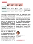 Vorschauseite 2: Ökologische Nachhaltigkeit in der Anästhesiologie und Intensivmedizin