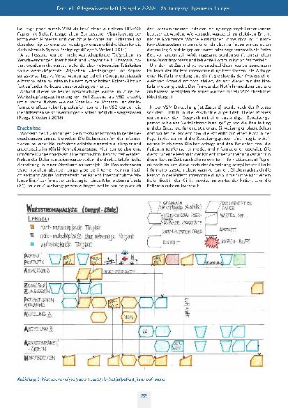 Vorschauseite 4: Einwandfreier Prozessfluss in der Patient*innenaufnahme einer psychiatrischen Klinik. Ein Projekt zur Verbesserung des Patient*innenflusses mittels Wertstromdesign.