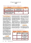 Vorschauseite 3: Bereit sein für VERÄNDERUNGEN