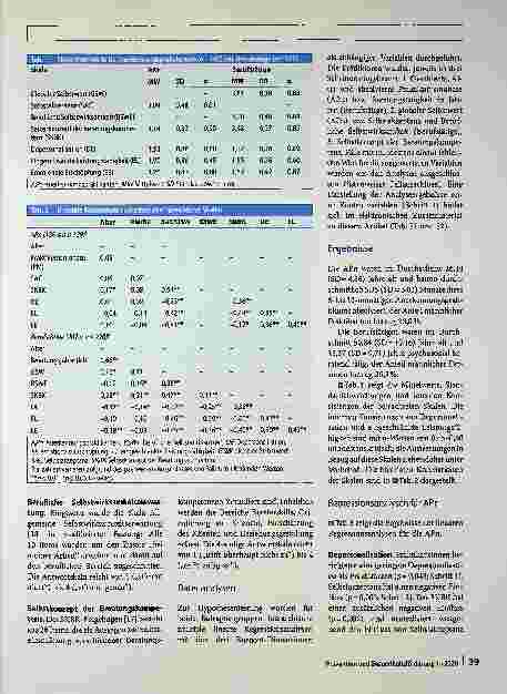Vorschauseite 4: Selbstbezogene Konstrukte und Belastungserleben: Der Beitrag des Selbstkonzepts der Beratungskompetenz zur Erklärung von Belastungserleben bei Beraterinnen und Beratern