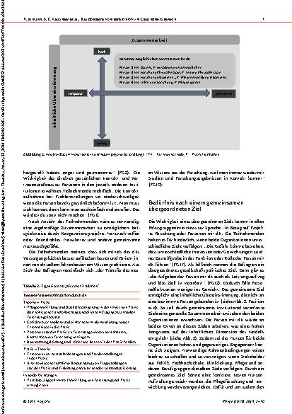 Vorschauseite 5: Das doppelte Kompetenzprofil: Ein Beitrag für die Zusammenarbeit von Praxis und Wissenschaft