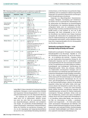 Vorschauseite 2: Psychotherapeutische Neurologie – ein integrierendes psychotherapeutisches Behandlungskonzept in der Neurorehabilitation