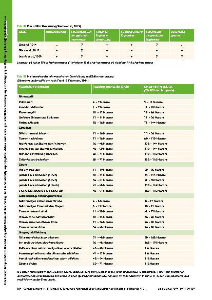 Vorschauseite 6: Die Förderung feinmotorischer Fähigkeiten von Kindern mit Trisomie 21 – eine qualitative Studie