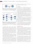 Vorschauseite 3: Künstliche Intelligenz (7): Machine Learning und Deep Learning (1)