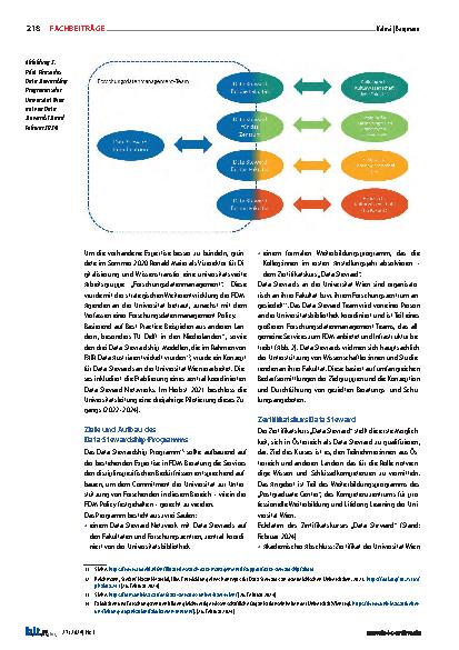 Vorschauseite 3: Zertifikatskurs „Data Steward“ an der Universitätsbibliothek Wien: Erfahrungen mit der ersten Durchführung