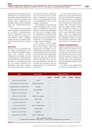 Vorschauseite 6: Palliative komplementäre Maßnahmen auf der Intensivstation – alles Voodoo oder sinnvolle Ergänzung der Therapie?