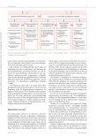 Vorschauseite 3: Mind the Gap! Wie wir die medizinische Versorgung von Bewohnenden in Langzeiteinrichtungen verbessern könnten