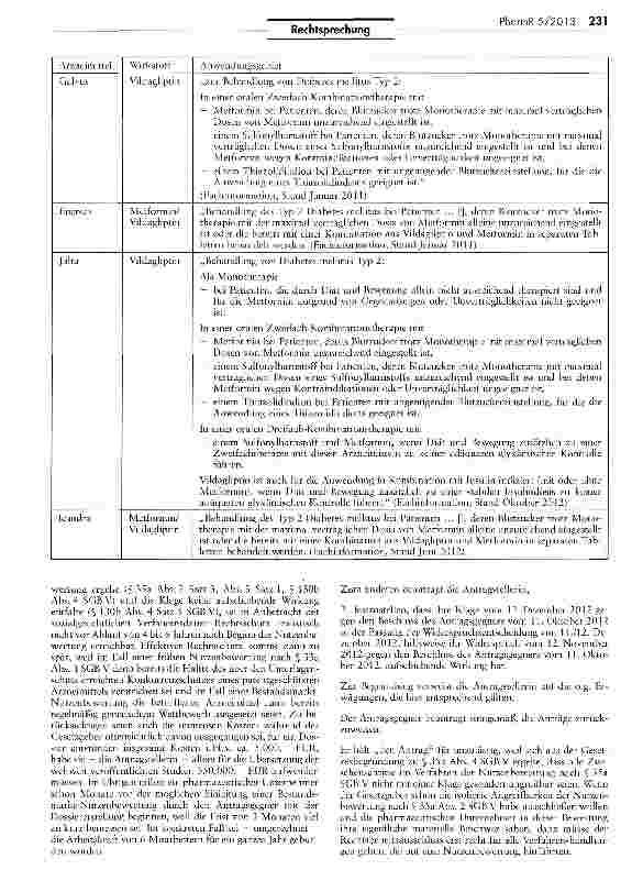 Vorschauseite 2: Nutzenbewertung von Arzneimitteln — Einleitung der Nutzenbewertung durch den Gemeinsamen Bundesausschuss nicht willkürlich