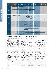 Vorschauseite 2: Krankenhauszukunftsgesetz in Aktion: Wechselspiel der Förderbestimmungen für vernetzte Patientenversorgung