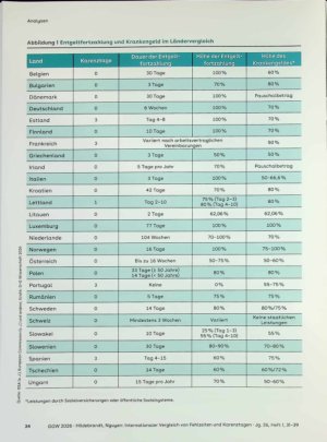 Vorschauseite 4: Internationaler Vergleich von Fehlzetten und Kar@nzta. gen