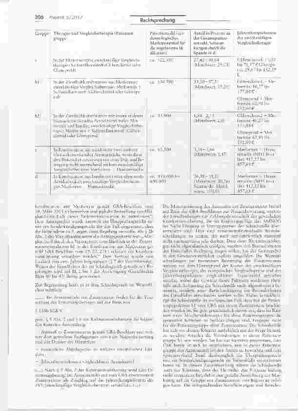 Vorschauseite 3: Mischpreisbildung für Arzneimittel ist rechtswidrig (Albiglutid)