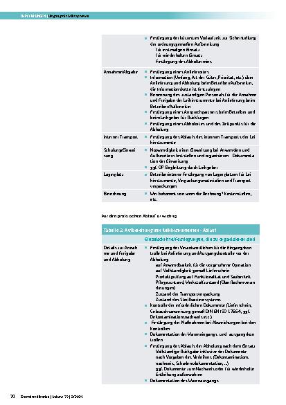 Vorschauseite 2: Umgang mit Leihinstrumenten – Verantwortlichkeiten von Verleiher und Betreiber