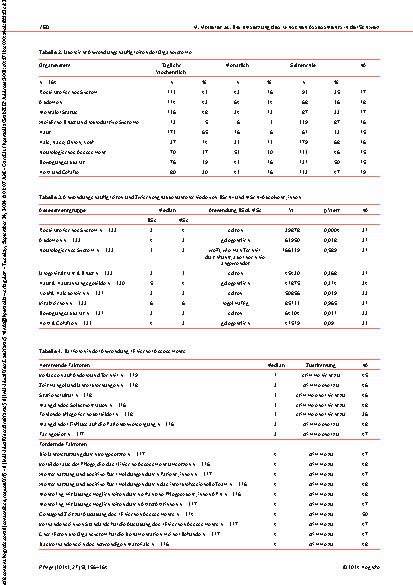 Vorschauseite 5: Die Umsetzung des klinischen Assessments durch Pflegefachpersonen in der Schweiz