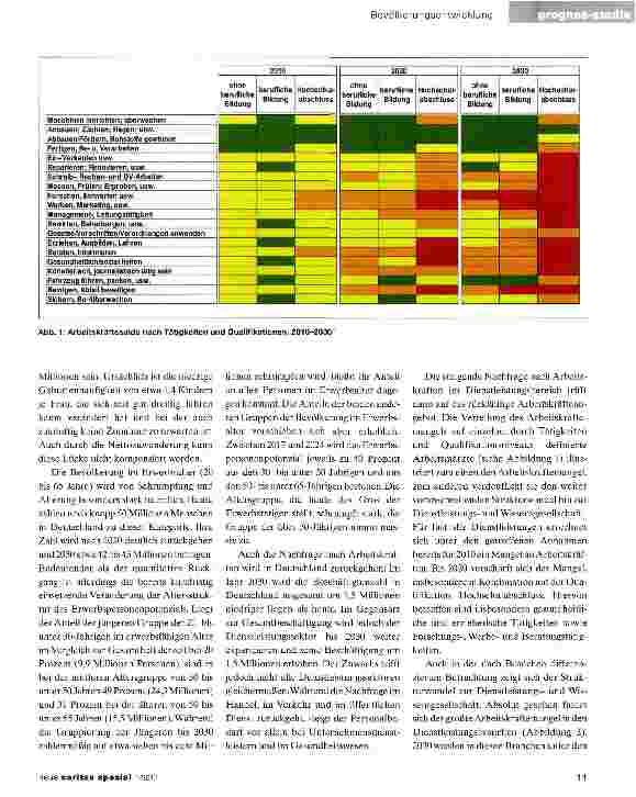 Vorschauseite 2: Arbeitsmarktanalyse und Führungskräftebefragung zur PersonalSituation in der Caritas