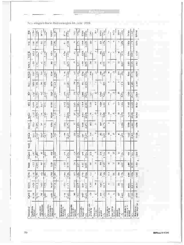 Vorschauseite 6: Betreuungszahlen 2004Zahl der Menschen, die rechtlich gemäß § 1896 Bürgerliches Gesetzbuch (BGB) betreut wurden, ist auch 2004 angestiegen
