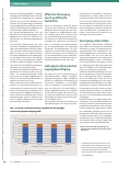 Vorschauseite 2: Novellierung des Berufsgesetzes