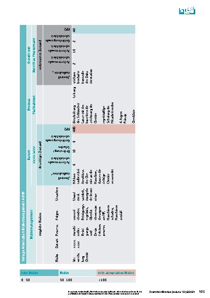 Vorschauseite 4: Risikomanagement in der AEMP