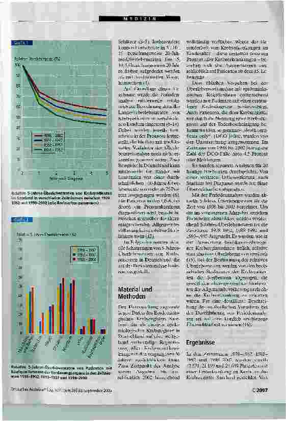 Vorschauseite 2: VerbesserteLangzeitüberlebensraten von Krebspatienten