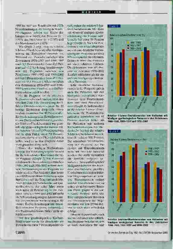 Vorschauseite 3: VerbesserteLangzeitüberlebensraten von Krebspatienten