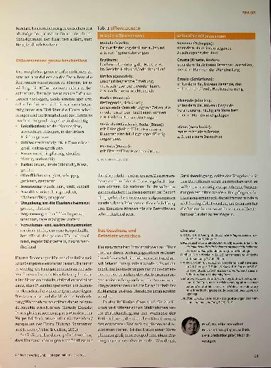 Vorschauseite 4: „Mit Haut und Haar“ Pflegerische Einschätzung von Haut und Anhangsgebilden