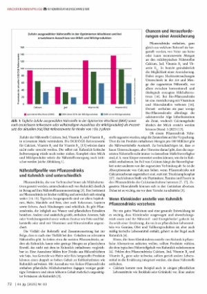 Vorschauseite 3: Pflanzendrinks statt Kuhmilch: Wie ist der Ersatz in der Ernährung von Kleinkindern zu bewerten?