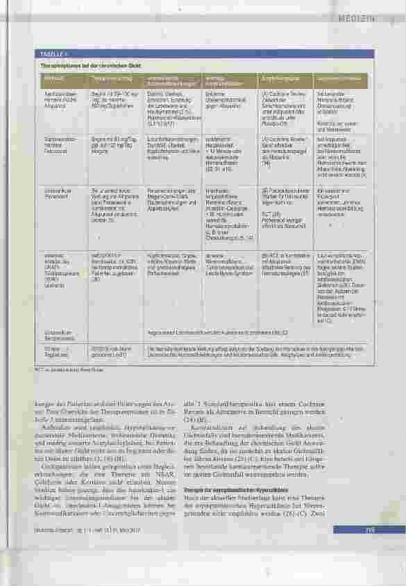 Vorschauseite 5: Therapieoptionen bei Gicht