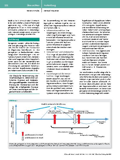 Vorschauseite 2: Regionalanästhesie und Immunologie