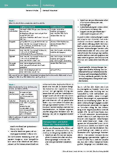 Vorschauseite 4: Regionalanästhesie und Immunologie