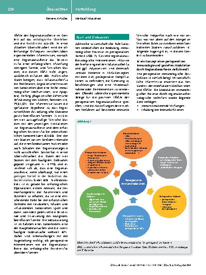 Vorschauseite 6: Regionalanästhesie und Immunologie