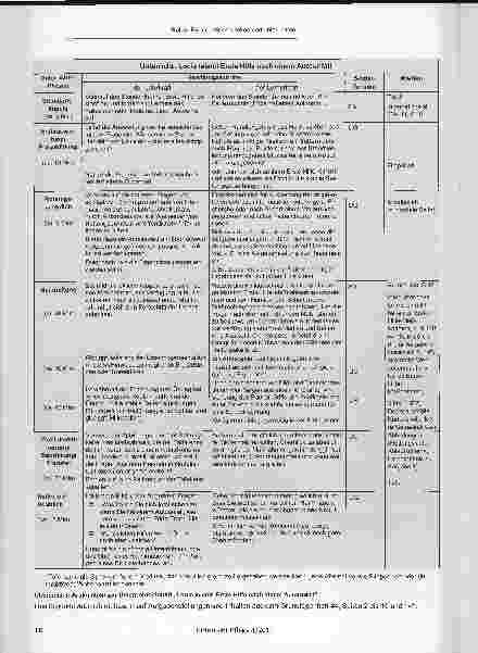 Vorschauseite 4: Rahmenlehrpläne erfordern Exemplarität.