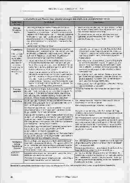 Vorschauseite 6: Rahmenlehrpläne erfordern Exemplarität.