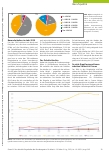 Vorschauseite 2: So entwickeln sich die Gehälter in der Ergotherapie.