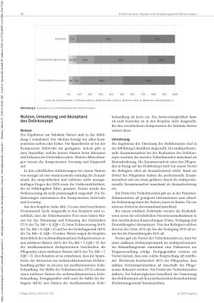 Vorschauseite 6: Nutzen und Umsetzung eines Delirkonzepts aus pflegerischer Perspektive: Eine quantitativ deskriptive Querschnittsstudie