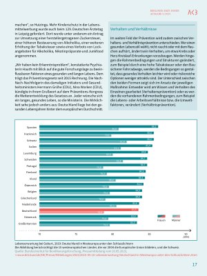 Vorschauseite 6: Zuvorkommende Medizin