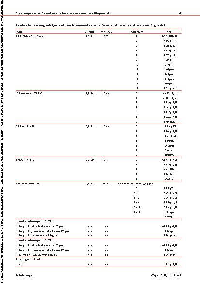 Vorschauseite 5: Die physische und psychische Gesundheit von Menschen mit häuslichem Pflegebedarf