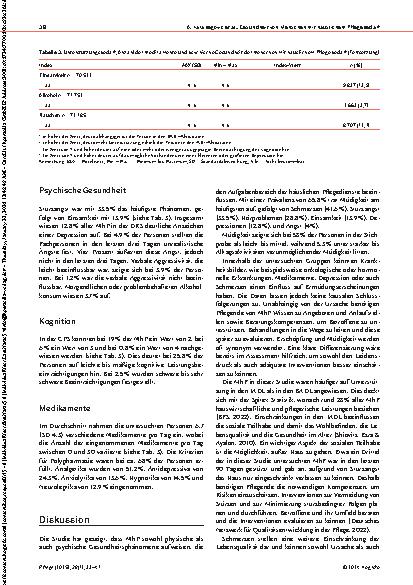 Vorschauseite 6: Die physische und psychische Gesundheit von Menschen mit häuslichem Pflegebedarf