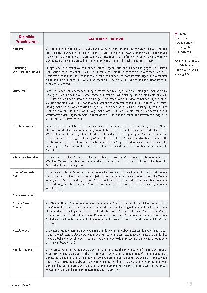 Vorschauseite 4: Grundlagen der Palliativversorgung in Wohnformen der Eingliederungshilfe