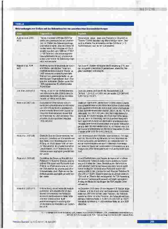 Vorschauseite 5: Finanzierung von Arzneimittelstudien durch pharmazeutische Unternehmen und die Folgen Teil 2: Qualitative systematische Literaturübersicht zum Einfluss auf Autorschaft, Zugang zu…