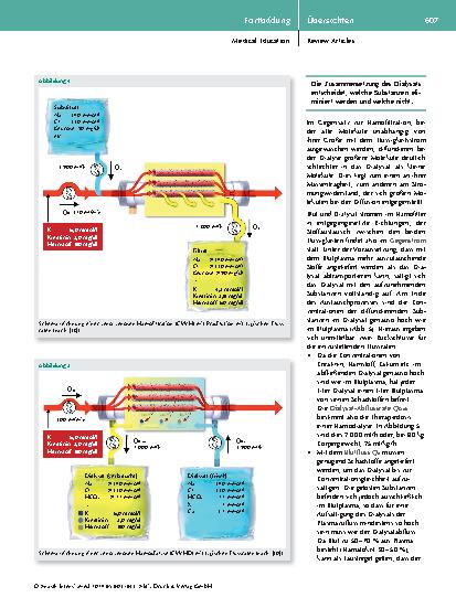 Vorschauseite 5: Kontinuierliche Nierenersatzverfahren in der Intensivmedizin