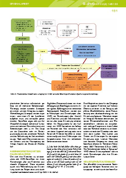 Vorschauseite 6: „Aus einem anderen Blickwinkel betrachten“ Der Umgang mit chronischer altersassoziierter Erkrankung am Beispiel der altersbedingten Makuladegeneration