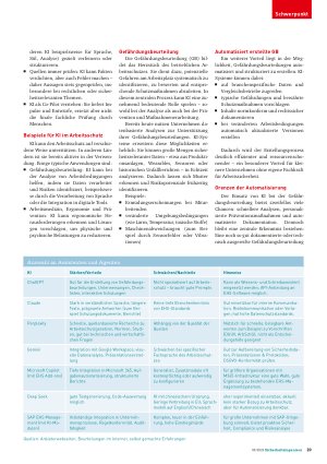 Vorschauseite 2: Einsatz und Anwendung von KI-Tools Künstliche Intelligenz im Arbeitsschutz