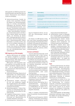 Vorschauseite 4: Einsatz und Anwendung von KI-Tools Künstliche Intelligenz im Arbeitsschutz