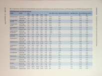 Vorschauseite 4: Retrospektives Audit des Antibiotikaverbrauchs in einer universitären Kinderkardiologie auf der Grundlage von Apothekenlieferdaten