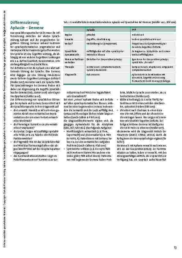 Vorschauseite 2: „Demenzsensible“ Sprachtherapie in Akutund Rehabilitationskliniken